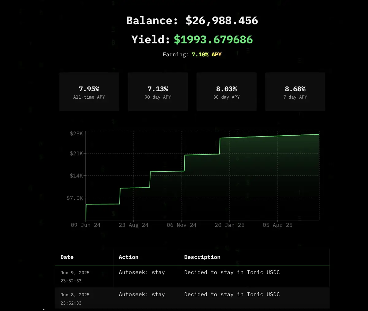 Yield Seeker image number 01