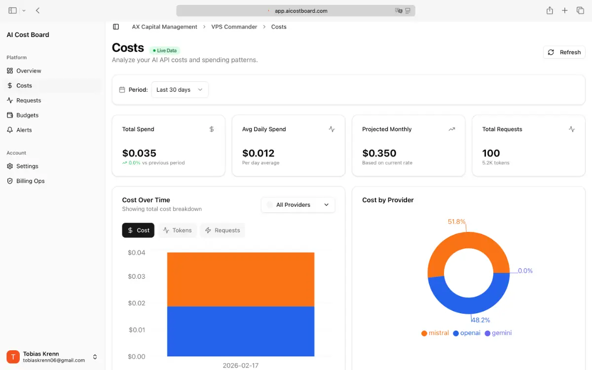 AI Cost Board image number 01