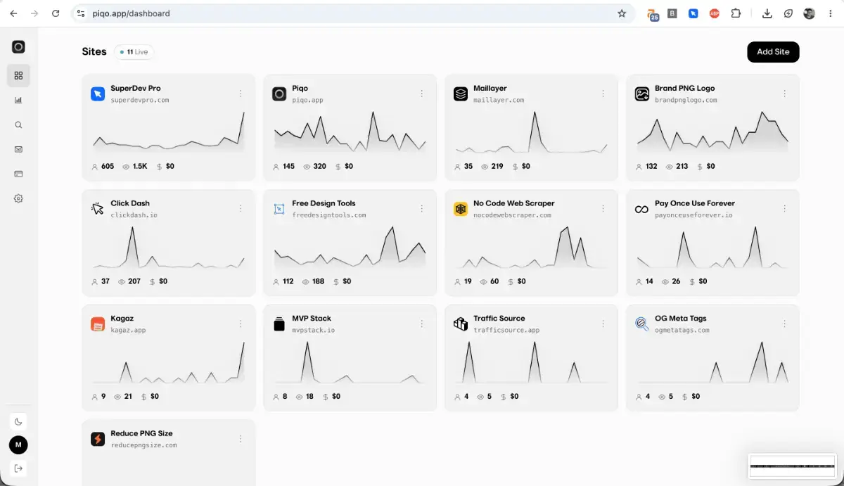 Piqo Analytics image number 21