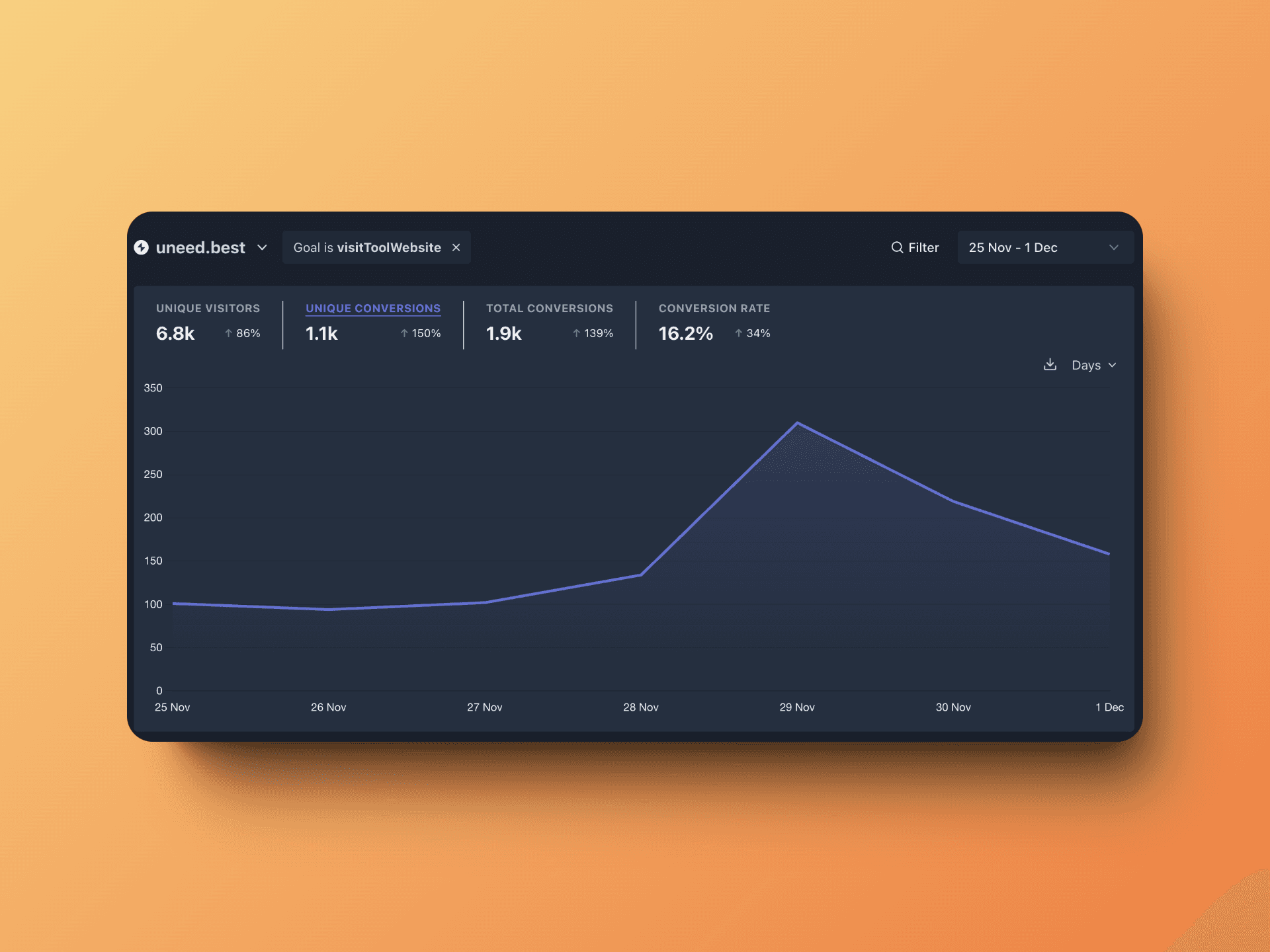 Analytics