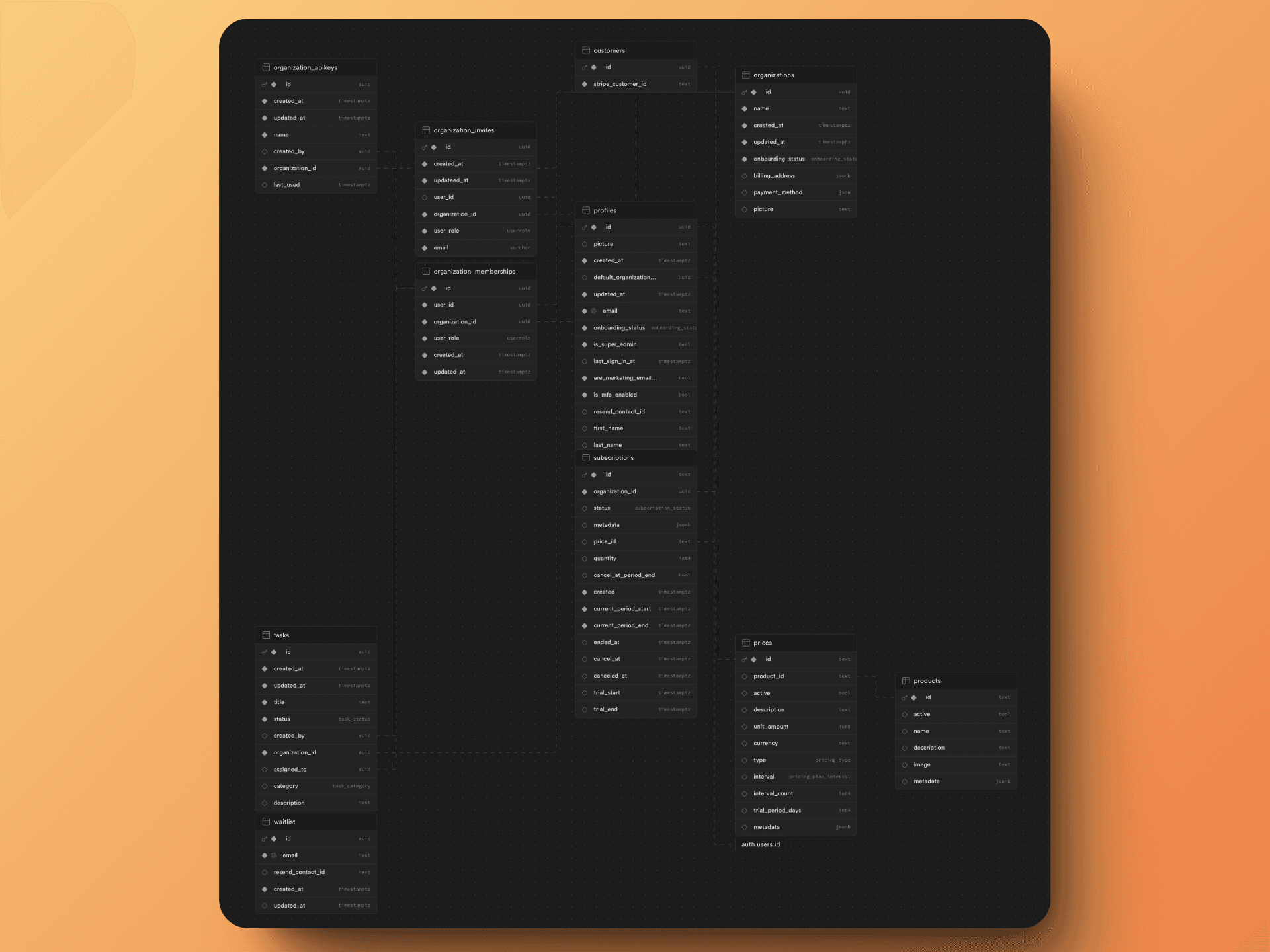 useSAASkit database